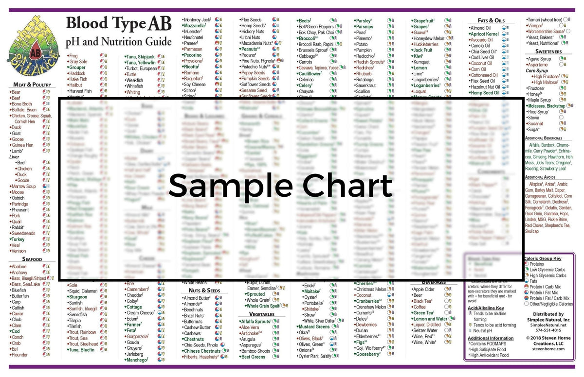 Blood Type AB Chart Simplee Natural