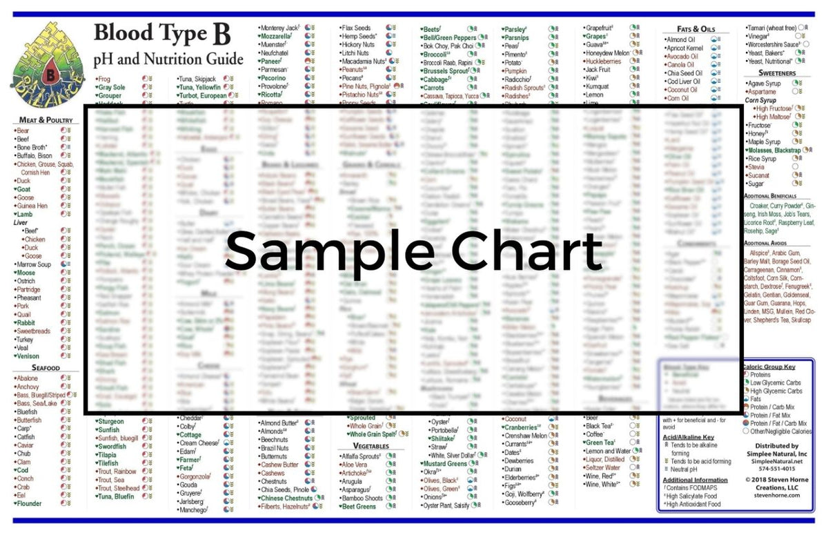 blood-type-b-chart-simplee-natural