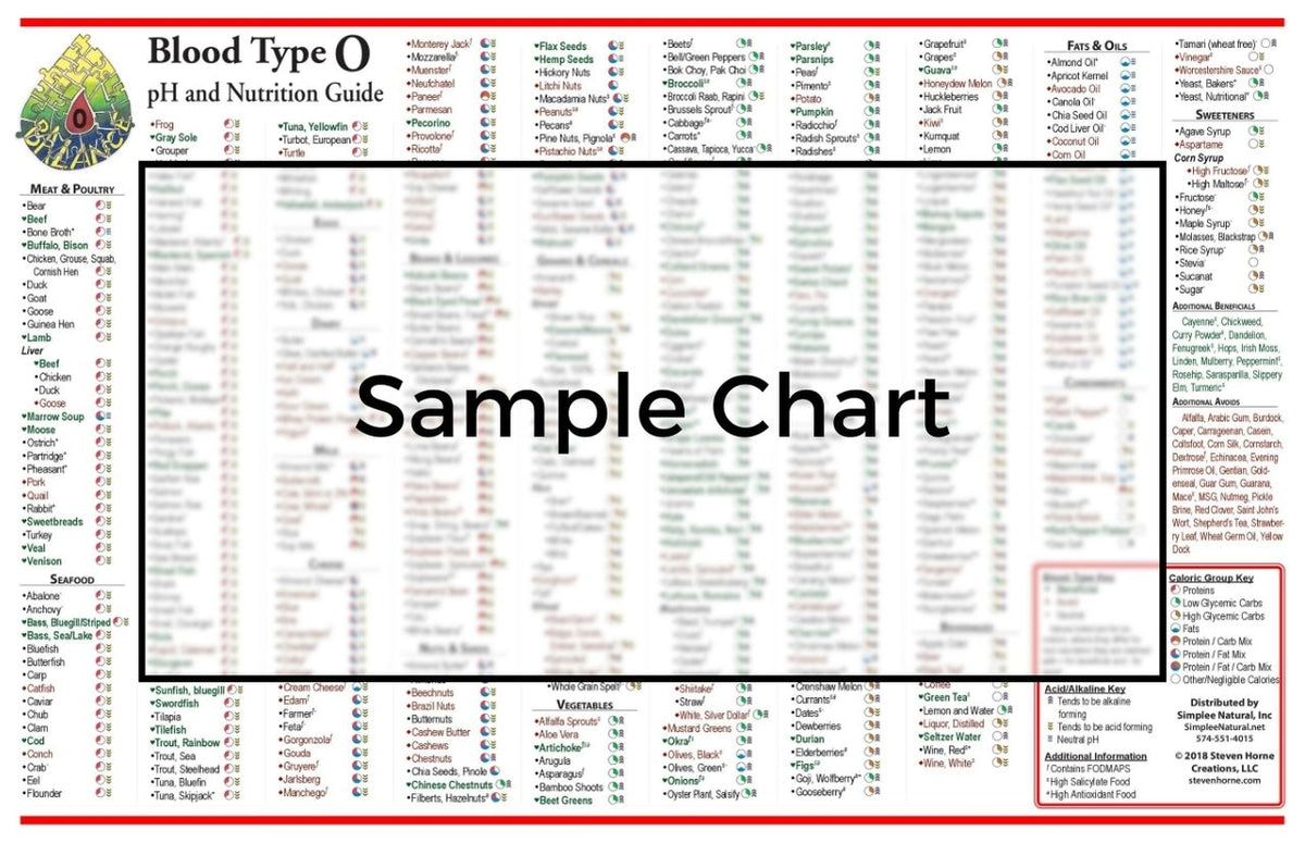 blood-type-o-chart-simplee-natural