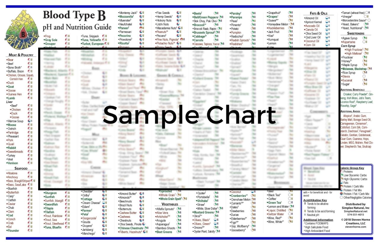 Type B Ration Blood Type B Chart – Simplee Natural
