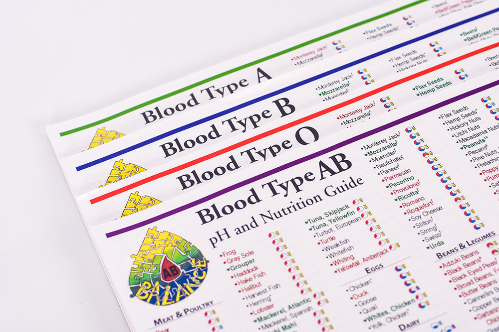 Blood Type, pH and Nutrition Charts are a valuable reference for tailoring your diet to the needs of your body. The chart comes in for versions, one for each of the different blood types, A, B, AB and O.