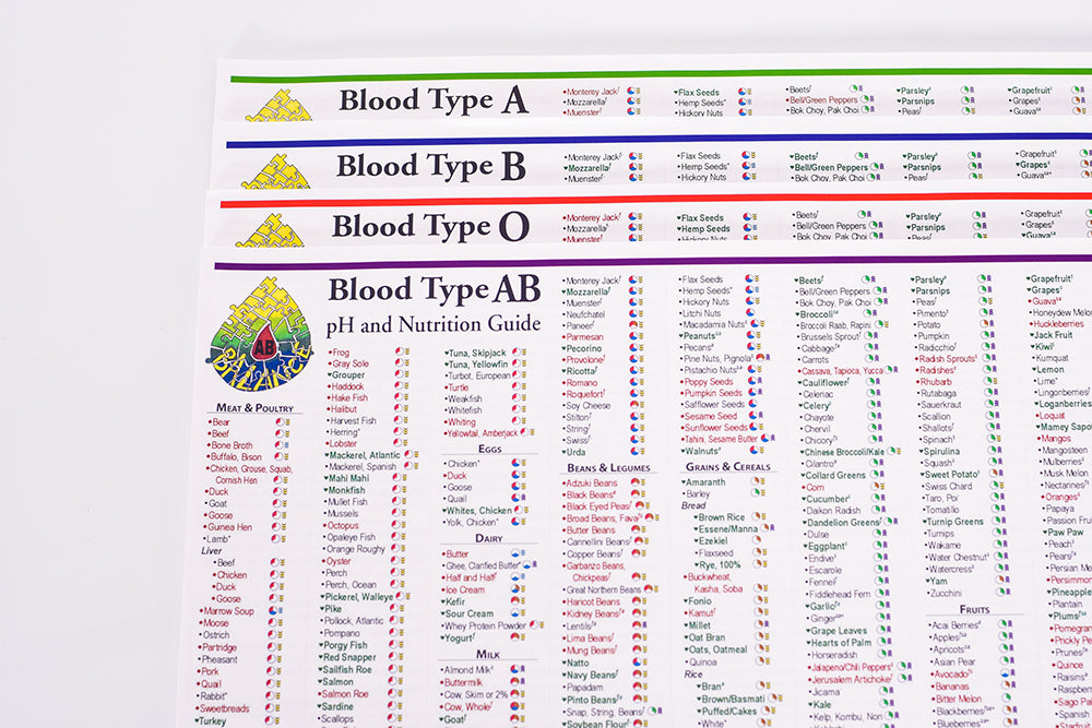 Blood Type Charts – Simplee Natural