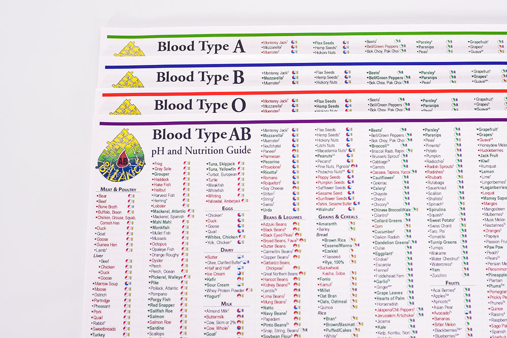 Blood Type, pH and Nutrition Charts are a valuable reference for tailoring your diet to the needs of your body. The chart comes in for versions, one for each of the different blood types, A, B, AB and O.
