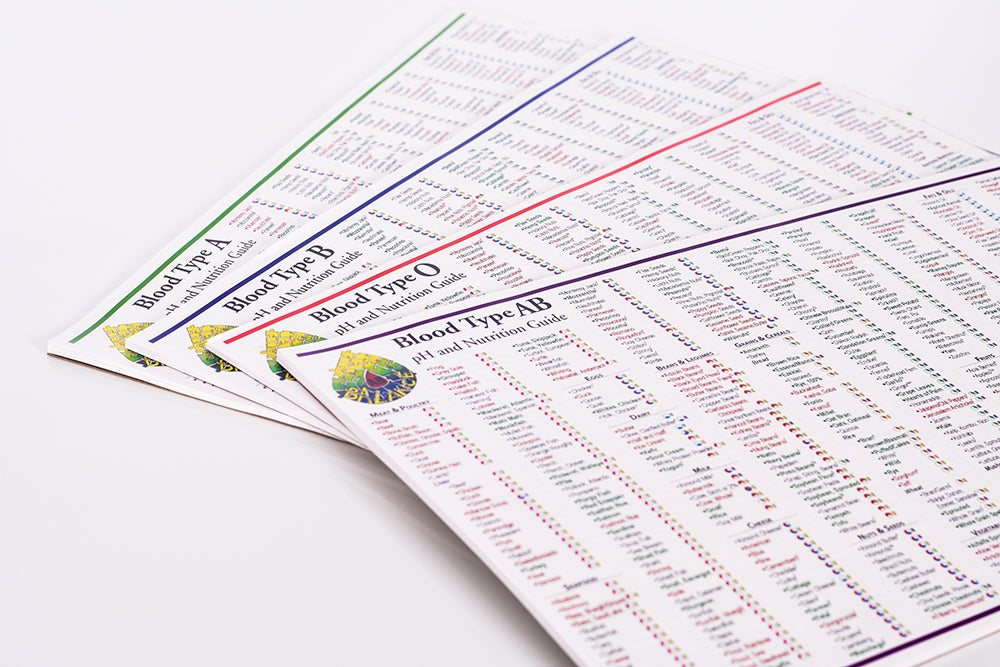 Blood Type Charts – Simplee Natural
